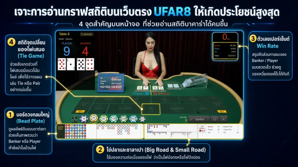 องค์ประกอบบาคาร่า