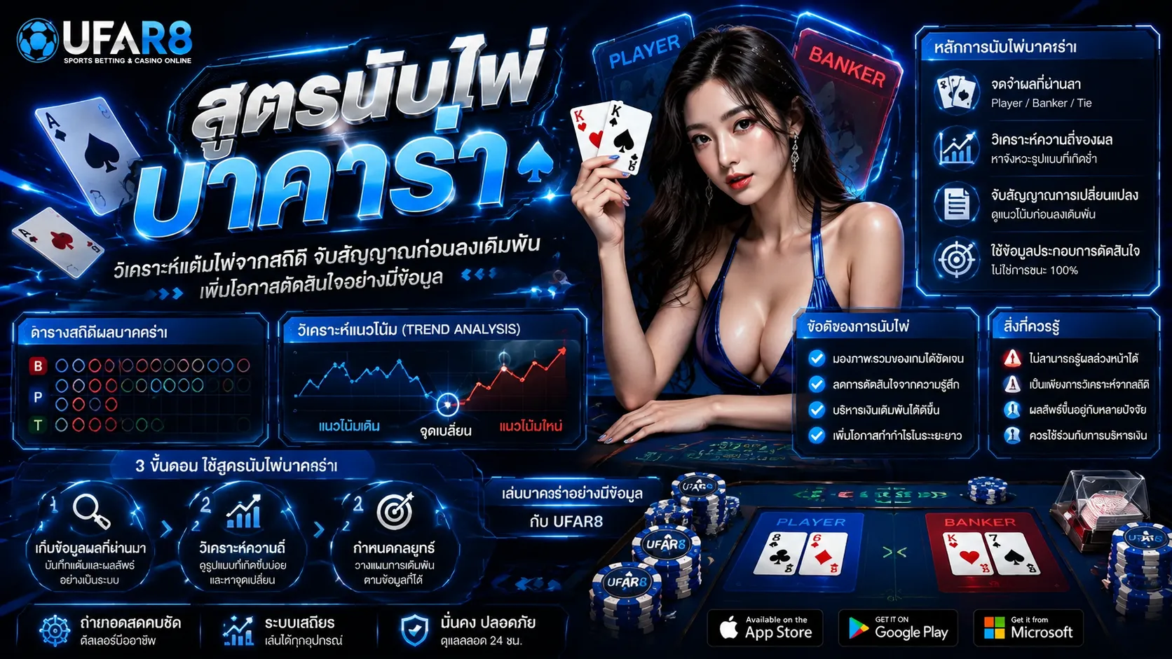 สูตรนับไพ่บาคาร่า